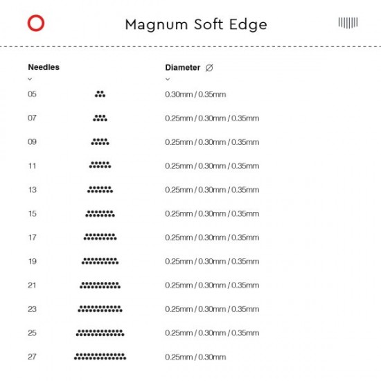 Piranha Cartridge Magnum Soft Edge